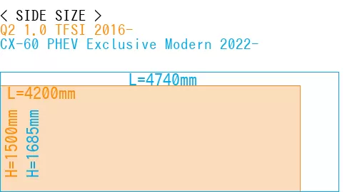 #Q2 1.0 TFSI 2016- + CX-60 PHEV Exclusive Modern 2022-